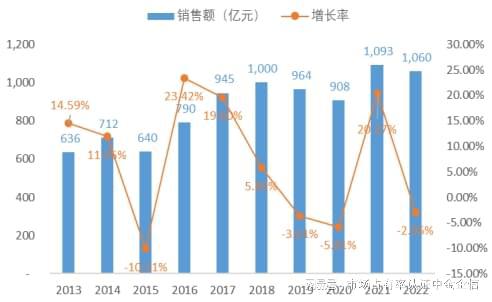 报：中央空调行业优势企业市场占有率尊龙凯时专精特新“小巨人”占有率申