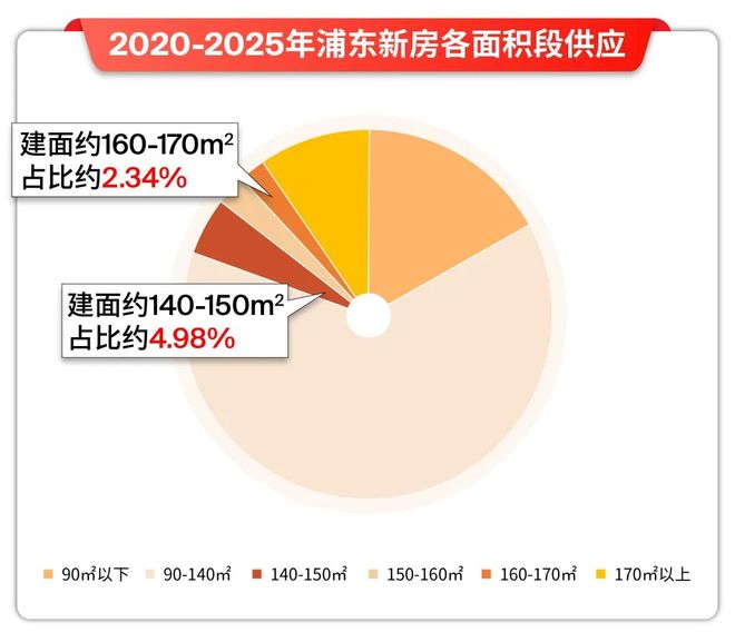 页网站丨2025陆家嘴锦绣云澜欢迎您尊龙凯时网陆家嘴锦绣云澜售楼中心首(图12)