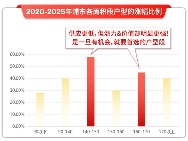 页网站丨2025陆家嘴锦绣云澜欢迎您尊龙凯时网陆家嘴锦绣云澜售楼中心首(图6)
